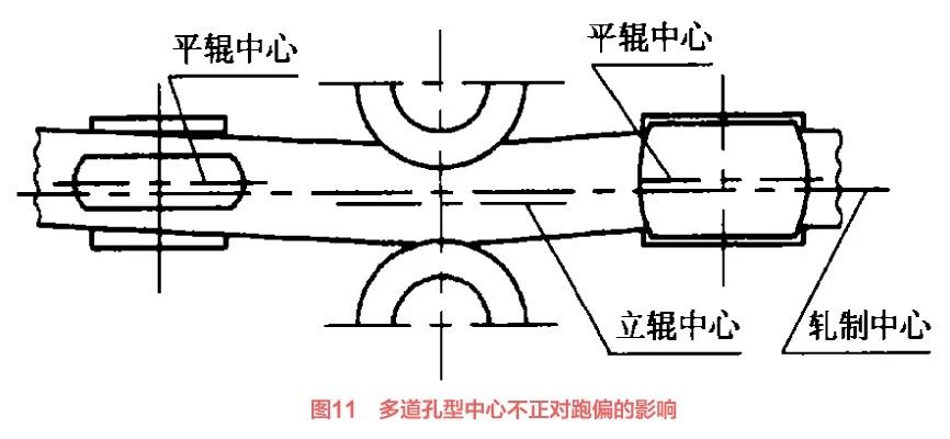 Steel Pipe Making Machine Faults Figure 11
