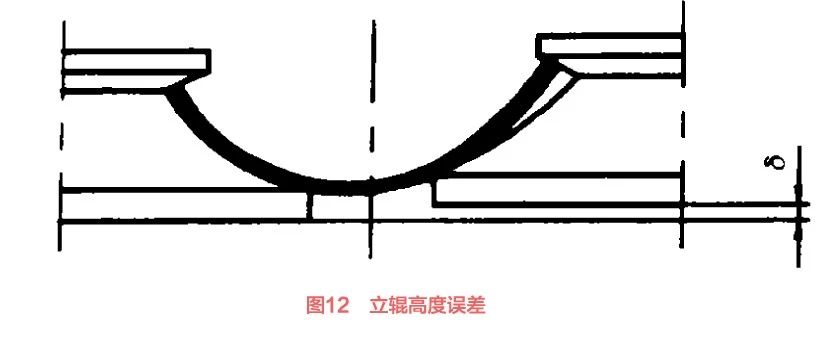 (1) The heights of the two vertical rollers are different